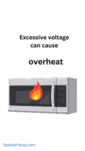 Excessive voltage can cause internal components of microwave to overheat